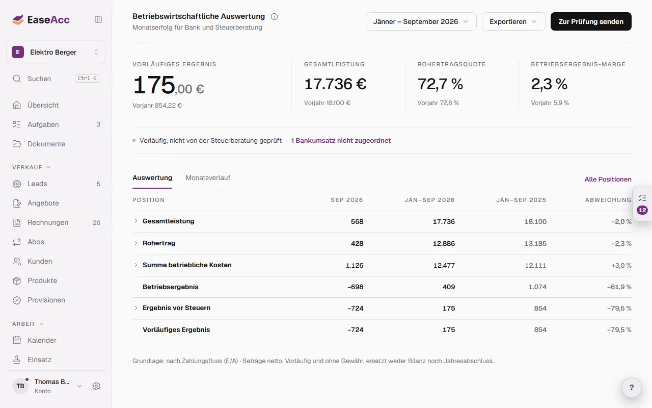 Auswertung nach Monaten mit Vergleich zum Vorjahr