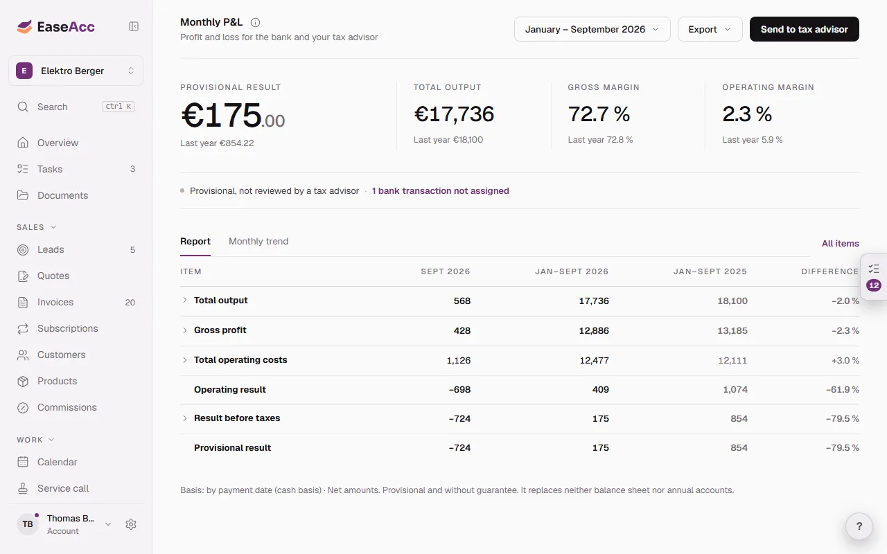 Business report by month with comparison to last year